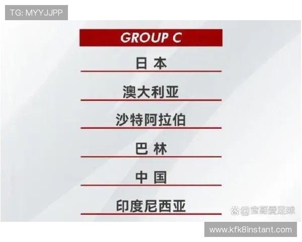 2026年世界杯亚洲区预选赛分组规则最新动态，助力球队合理规划备战计划
