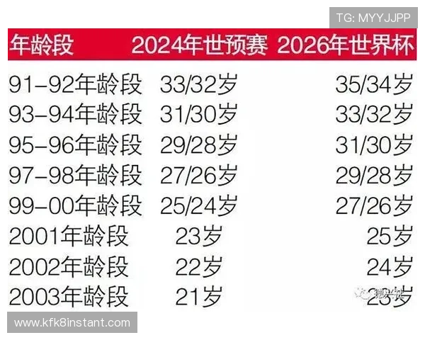 世界杯2026各洲名额分配详细解析与最新官方数据介绍